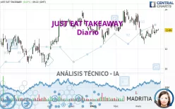 JUST EAT TAKEAWAY - Diario