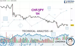 CHF/JPY - 1H