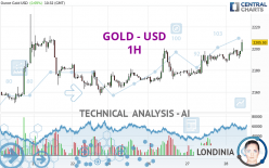 GOLD - USD - 1H