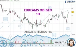 EDREAMS ODIGEO - 1H