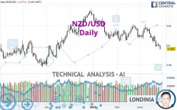 NZD/USD - Diario