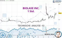 BIOLASE INC. - 1H