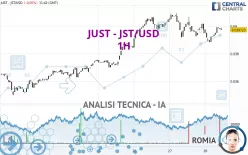 JUST - JST/USD - 1H