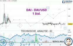 DAI - DAI/USD - 1 Std.