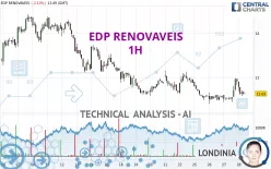 EDP RENOVAVEIS - 1H