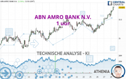 ABN AMRO BANK N.V. - 1 uur