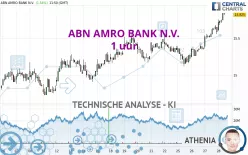 ABN AMRO BANK N.V. - 1 uur