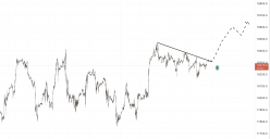 NASDAQ100 INDEX - 30 min.