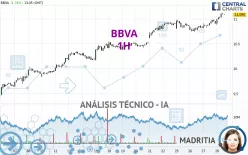 BBVA - 1 Std.