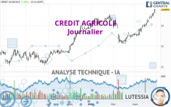 CREDIT AGRICOLE - Daily