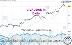 GIVAUDAN N - Daily