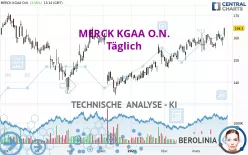 MERCK KGAA O.N. - Täglich