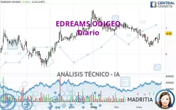 EDREAMS ODIGEO - Diario