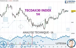 TECDAX30 INDEX - 1H