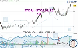 STORJ - STORJ/USD - 1H