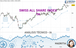 SWISS ALL SHARE INDEX - 1H