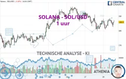 SOLANA - SOL/USD - 1 uur