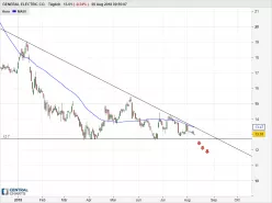 GE AEROSPACE - Diario