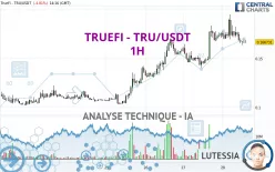 TRUEFI - TRU/USDT - 1H