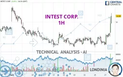 INTEST CORP. - 1H