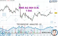 RWE AG INH O.N. - 1 Std.