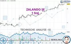 ZALANDO SE - 1 Std.