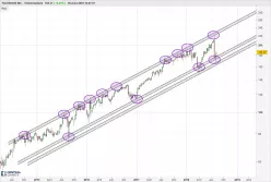 META PLATFORMS INC. - Wekelijks