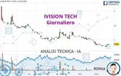 IVISION TECH - Giornaliero