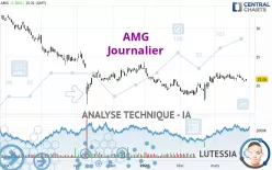 AMG - Journalier