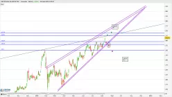 UNITEDHEALTH GROUP INC. - Journalier