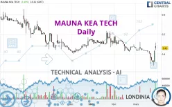 MAUNA KEA TECH - Daily