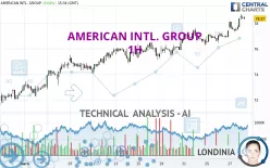 AMERICAN INTL. GROUP - 1H