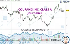 COUPANG INC. CLASS A - Journalier