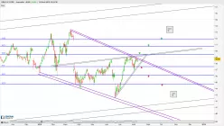 ORACLE CORP. - Journalier