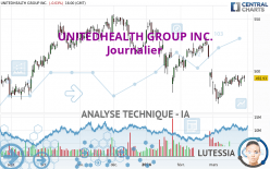 UNITEDHEALTH GROUP INC. - Journalier