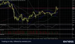 USD/CNH - Diario