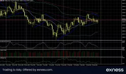 HANG SENG - Daily