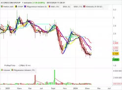 ECONOCOM GROUP - Hebdomadaire