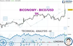 BICONOMY - BICO/USD - 1H