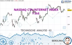 NASDAQ CTA INTERNET INDEX - 1 Std.