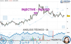 INJECTIVE - INJ/USD - 1H