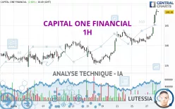 CAPITAL ONE FINANCIAL - 1H