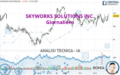 SKYWORKS SOLUTIONS INC. - Giornaliero