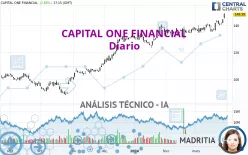 CAPITAL ONE FINANCIAL - Diario