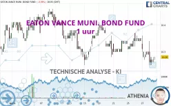 EATON VANCE MUNI. BOND FUND - 1 uur