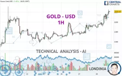 GOLD - USD - 1H