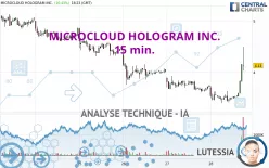 MICROCLOUD HOLOGRAM INC. - 15 min.