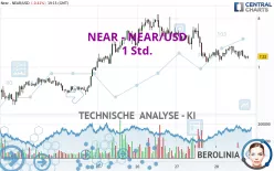 NEAR PROTOCOL - NEAR/USD - 1H