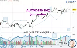 AUTODESK INC. - Journalier