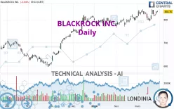 BLACKROCK INC. - Daily